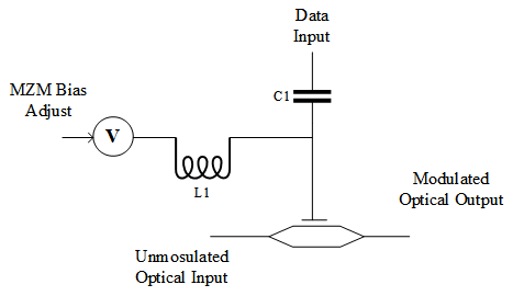 Bias-Tee供电与宽带有源器件  （放大器、光电探测器、调制器、直调激光器）